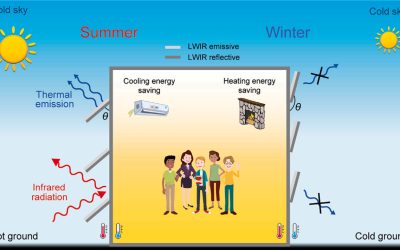 Overcoming the Winter Heating Penalty: A Scalable Solution for All-Season Thermal Regulation